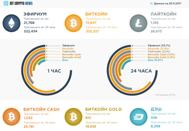 Транзакция не удалась поскольку данные инвентаризации и цен являются гта 5